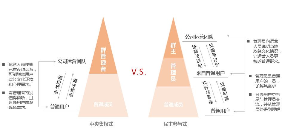 社群運(yùn)營經(jīng)驗(yàn)分享